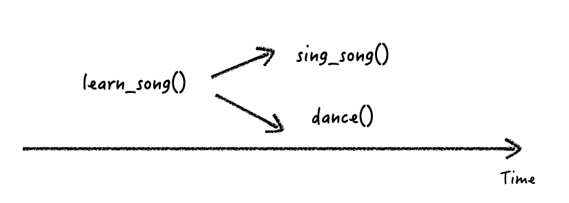 async-await