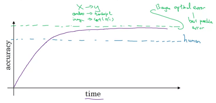 human_level_performance