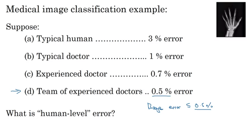 what_is_human_level