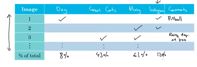 error analysis