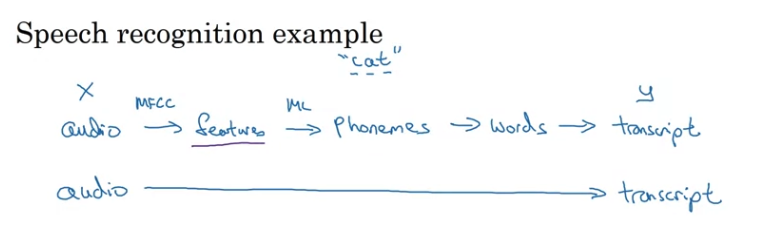 e2e dl