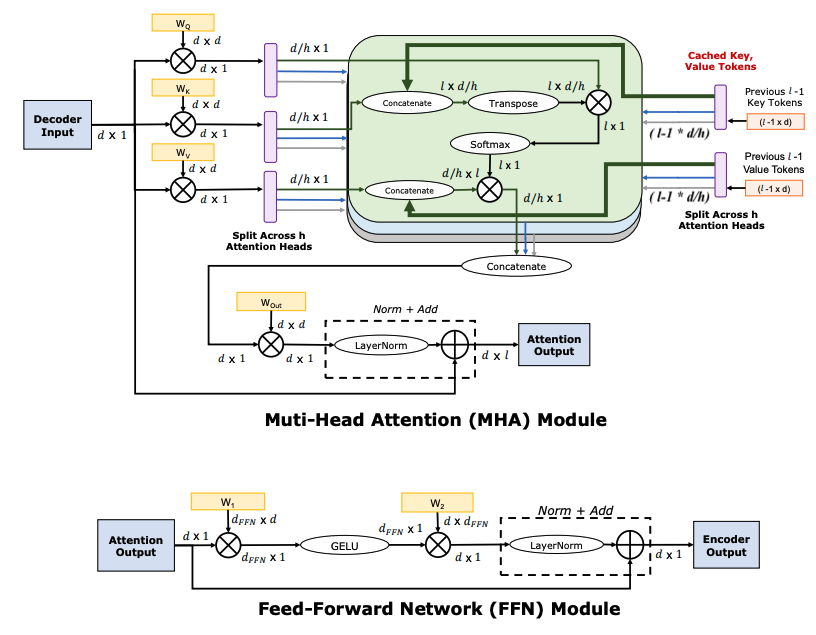 decoder