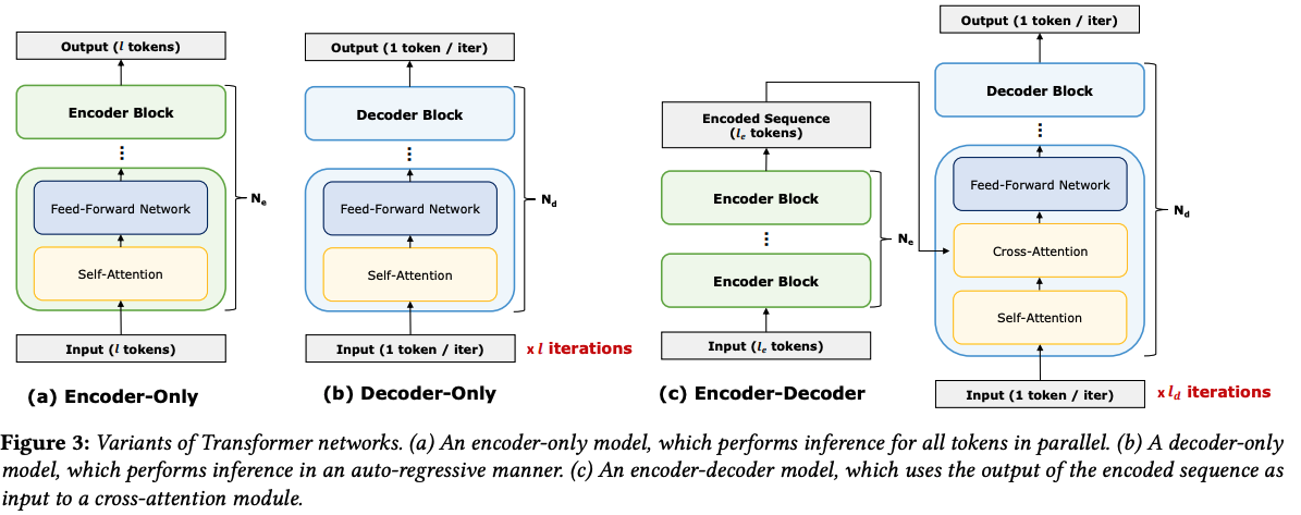 encoder-decoder