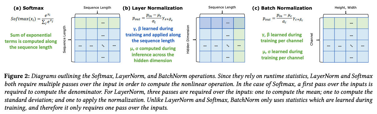 non-linear