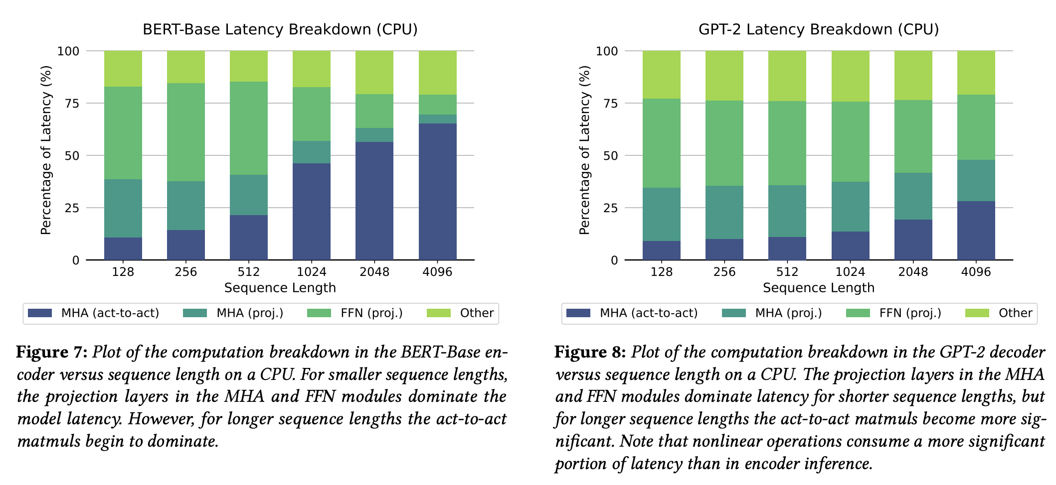 latency profiling